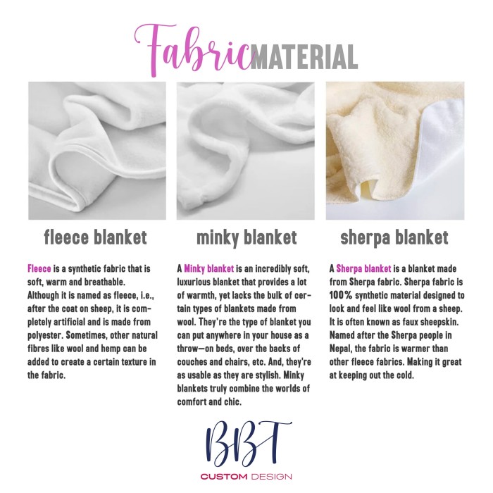 Custom Music Player Blanket, Music Blanket with Photo, Anniversary Gift, Couple Gift, Sherpa/Minky, Valentine's Day Gift, Gift for Friend